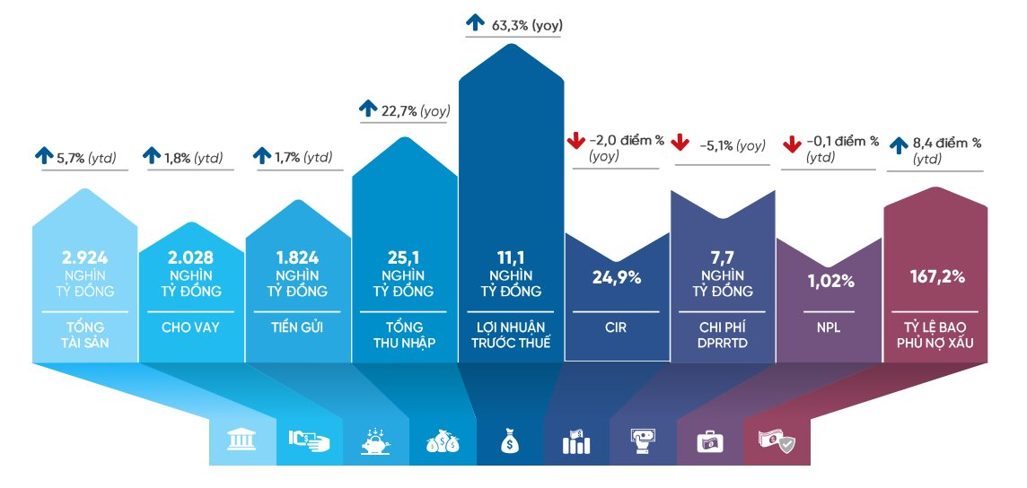 Một ngân hàng Việt đã chấm dứt hoạt động 126 phòng giao dịch - Ảnh 2