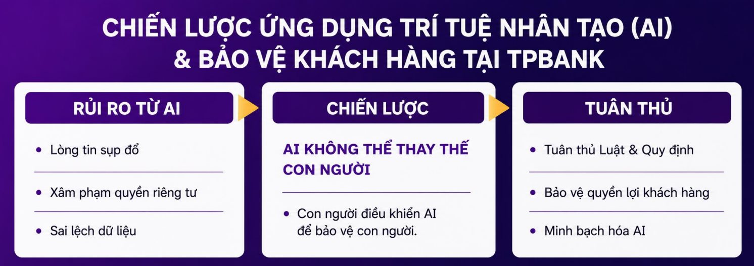 CEO TPBank: Dòng tiền lừa đảo chỉ mất 40-45 giây là chuyển khỏi tài khoản, sau vài phút chạy qua cả chục ngân hàng rồi rút ra tiền mặt - Ảnh 2