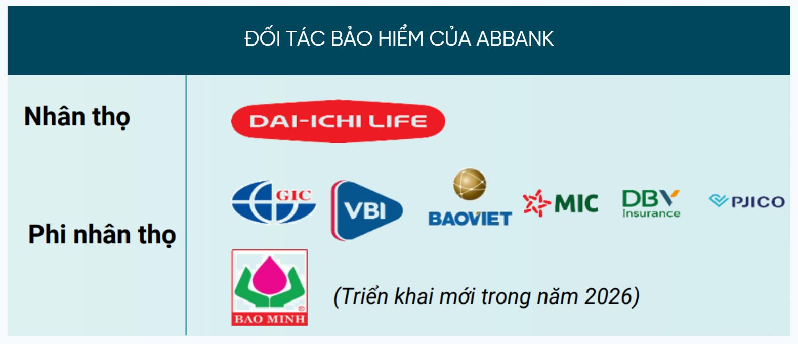Ngân hàng đầu tiên huỷ thoả thuận bảo hiểm trước hạn để thay đối tác, đổi toàn diện cách bán hàng vừa báo kết quả bất ngờ - Ảnh 1
