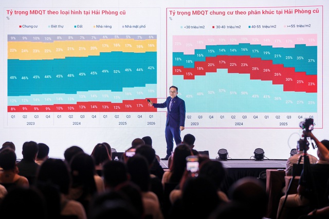Dòng vốn bất động sản 2026 tìm về đâu? - Ảnh 1