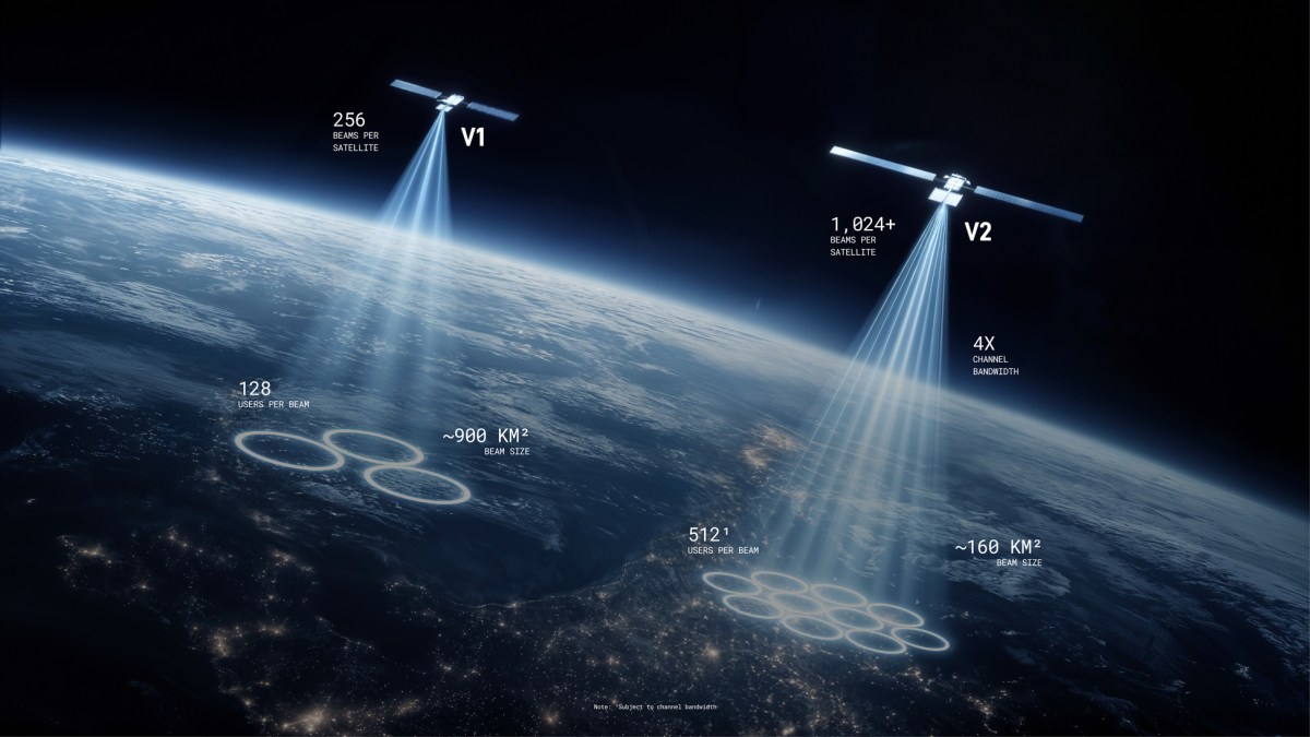 Giấc mơ đưa 1 triệu người lên Sao Hỏa của Elon Musk được nuôi bằng 11 tỷ USD từ một dịch vụ bình dân - Ảnh 2
