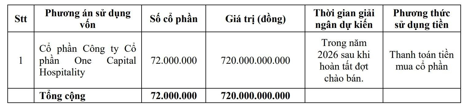 ĐHĐCĐ Ocean Group 2026: Sẽ khởi công dự án tại số 10 Trấn Vũ vào nửa cuối năm 2026, thông qua kế hoạch tăng vốn công ty con OCH - Ảnh 2