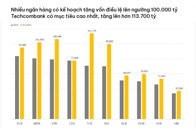 Cú nhảy vọt 4 tỷ USD vốn điều lệ và tham vọng mới của Techcombank - Ảnh 2