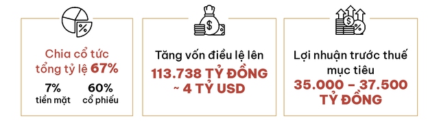 Cú nhảy vọt 4 tỷ USD vốn điều lệ và tham vọng mới của Techcombank - Ảnh 3