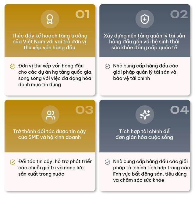 Cú nhảy vọt 4 tỷ USD vốn điều lệ và tham vọng mới của Techcombank - Ảnh 7