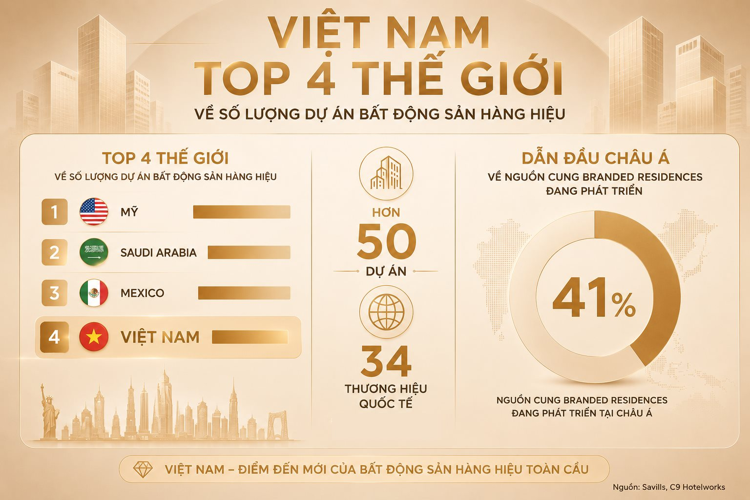 Thị trường bất động sản hàng hiệu Việt Nam: Cuộc đua không cân sức - Ảnh 2