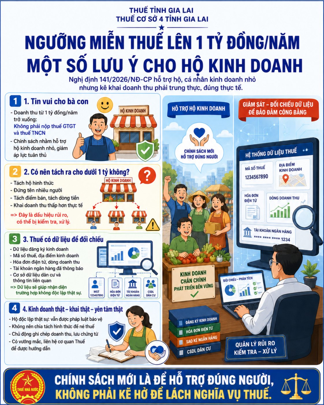 Tách hộ kinh doanh để né thuế mốc 1 tỷ: Cơ quan thuế 'truy vết' dòng tiền, dữ liệu ra sao? - Ảnh 1