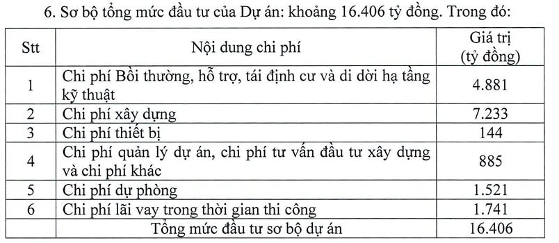 Liên danh CII đề xuất đầu tư đường trên cao 6 làn xe 16.400 tỷ tại Đồng Nai - Ảnh 2
