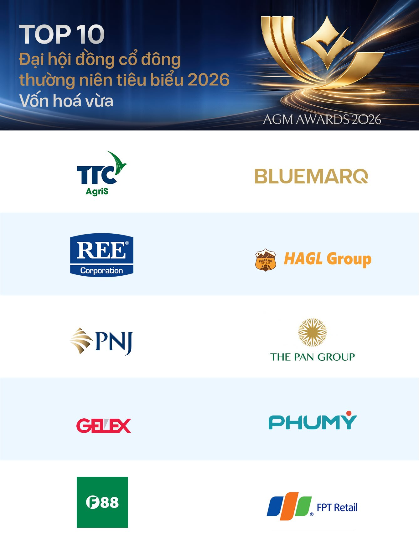 Công bố kết quả AGM Awards 2026: Các ngân hàng áp đảo nhóm vốn hóa lớn, nhiều doanh nhân kỳ cựu được vinh danh - Ảnh 2
