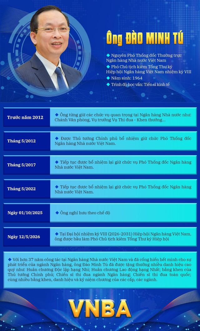 Nguyên Phó Thống đốc Thường trực Đào Minh Tú giữ chức Phó Chủ tịch kiêm Tổng Thư ký Hiệp hội Ngân hàng Việt Nam nhiệm kỳ VIII - Ảnh 2