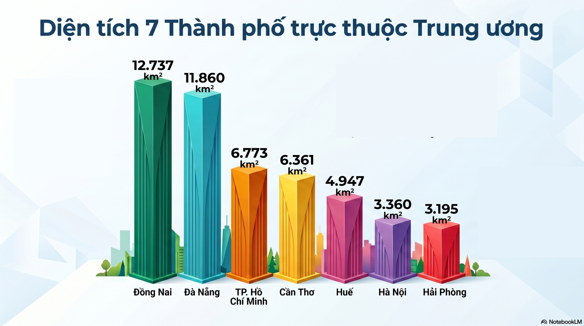 Đà Nẵng không còn là thành phố trực thuộc Trung ương rộng nhất Việt Nam - Ảnh 1