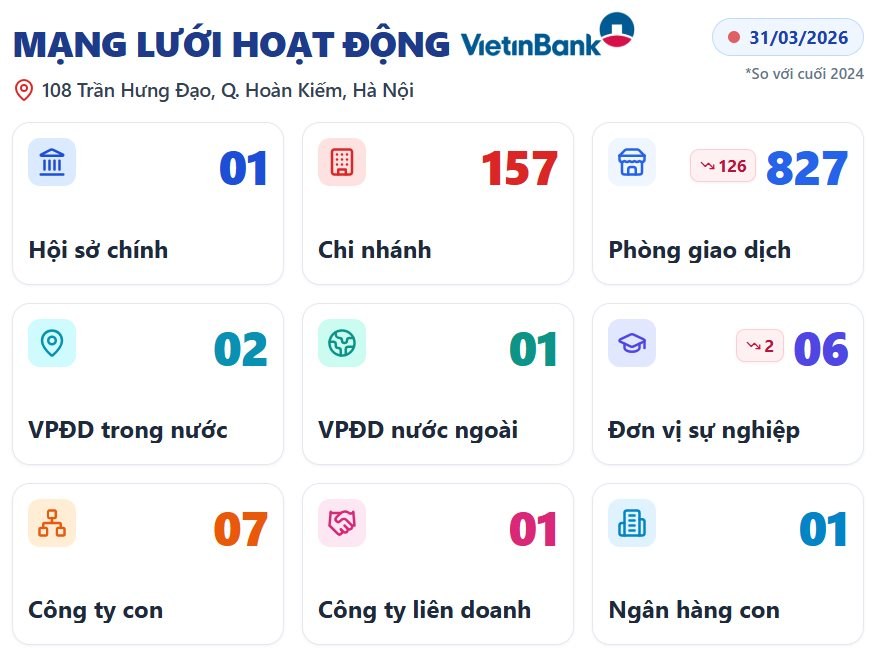 Một ngân hàng Việt đã chấm dứt hoạt động 126 phòng giao dịch - Ảnh 1