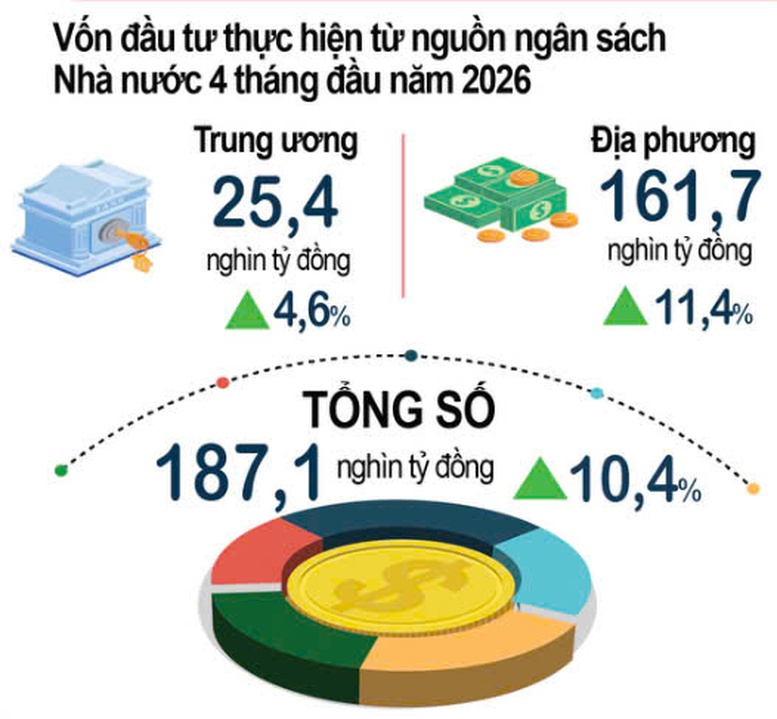 Vốn FDI thực hiện cao nhất so với cùng kỳ 5 năm qua - Ảnh 2