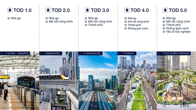 Ga Thủ Thiêm và mô hình TOD 5.0: Động lực mới cho kinh tế đô thị TP.HCM - Ảnh 2