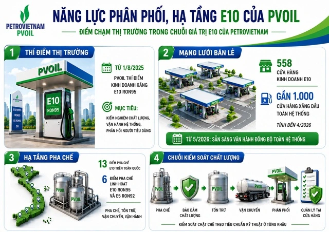 PVOil Sài Gòn thông báo ngưng bán xăng khoáng RON 95-III từ ngày 15.5 - Ảnh 1