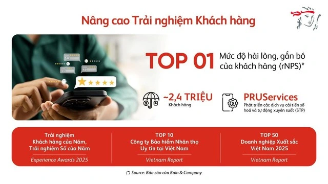 Chi trả quyền lợi bảo hiểm: Thước đo của niềm tin trong ngành bảo hiểm nhân thọ - Ảnh 3