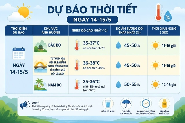 Nóng hầm hập từ lúc 'mở mắt' tại TP.HCM còn kéo dài bao lâu? - Ảnh 2