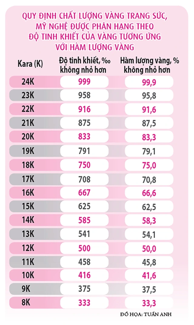 Siết chất lượng, nguồn gốc vàng trang sức mỹ nghệ - Ảnh 2