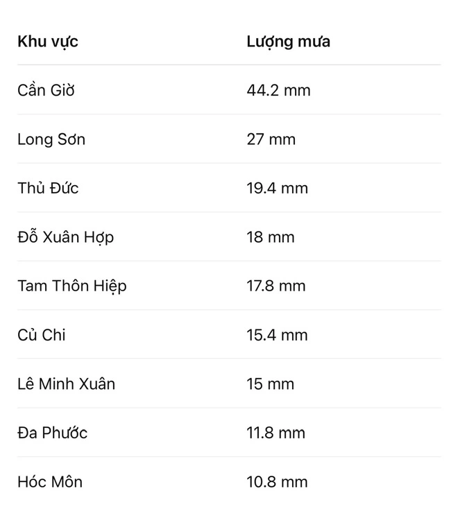 Hôm nay, cả nước tiếp tục có mưa lớn giải nhiệt - Ảnh 1