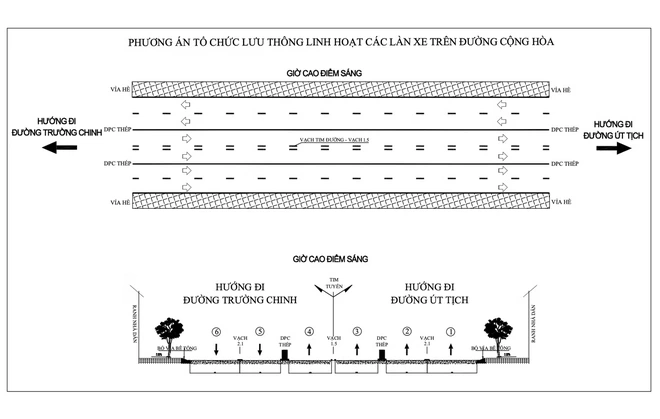TP.HCM sắp có 'làn đường đảo chiều' đầu tiên - Ảnh 1