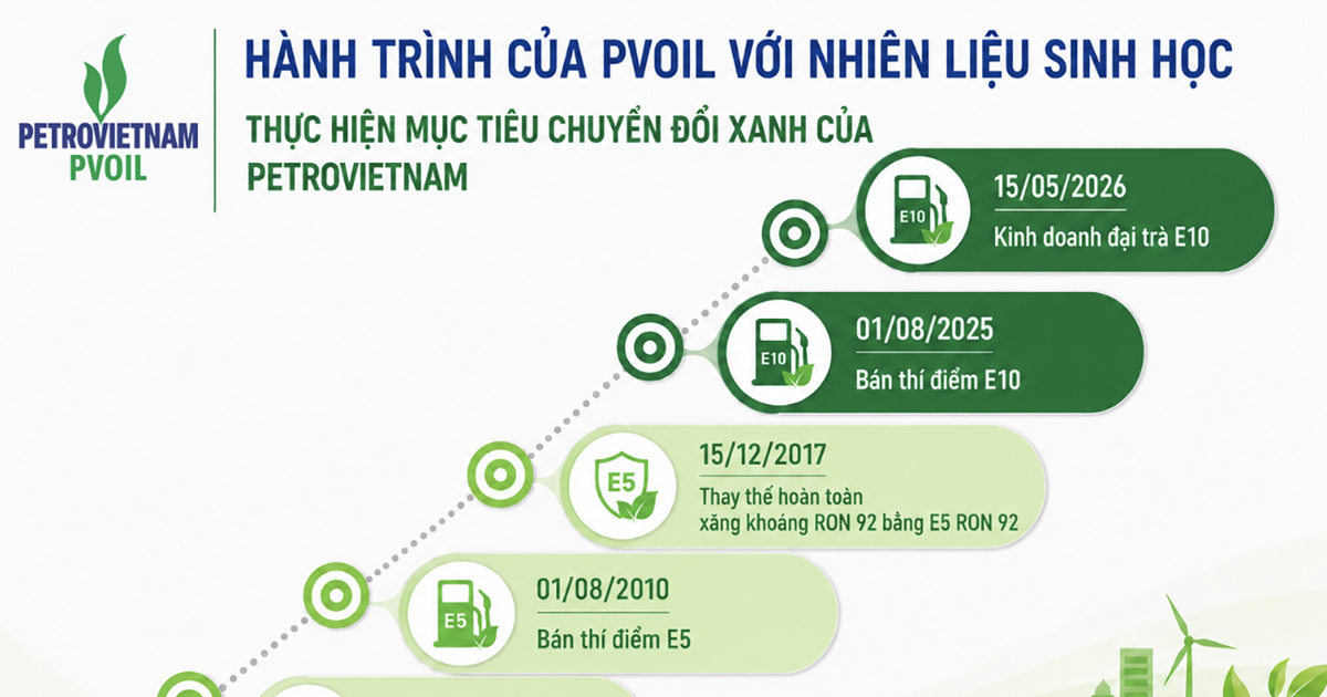 Hành trình 15 năm PVOIL đưa nhiên liệu sinh học vào cuộc sống