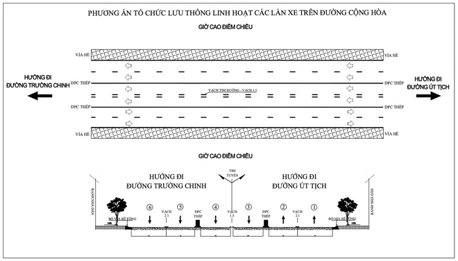 TP.HCM sắp có 'làn đường đảo chiều' đầu tiên - Ảnh 2