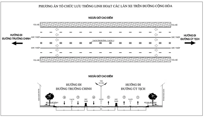 TP.HCM sắp có 'làn đường đảo chiều' đầu tiên - Ảnh 3