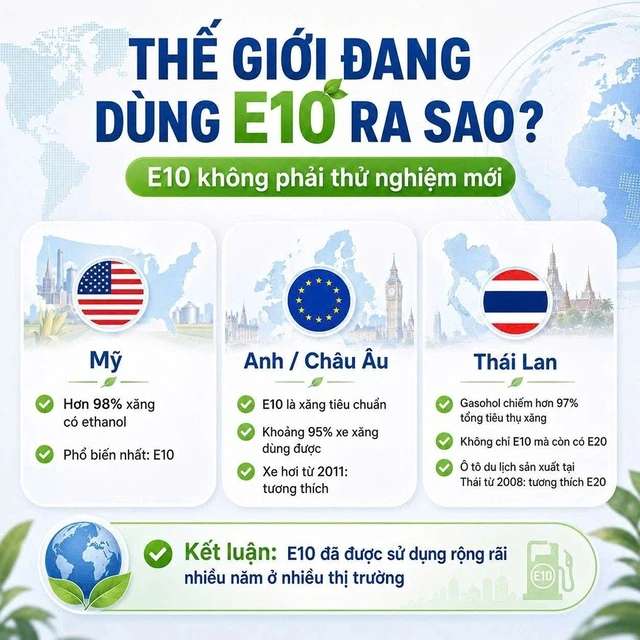 Xăng E10, giải đáp những băn khoăn trước giờ G - Ảnh 3