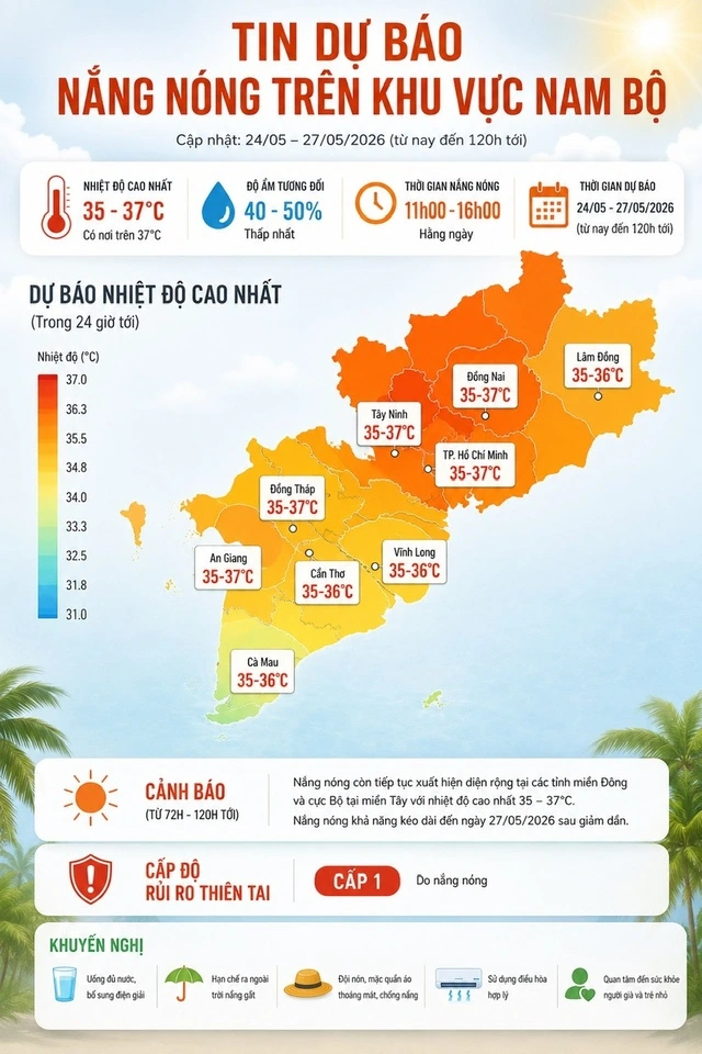 Hôm nay, nắng nóng có thể vượt 40 độ C - Ảnh 3