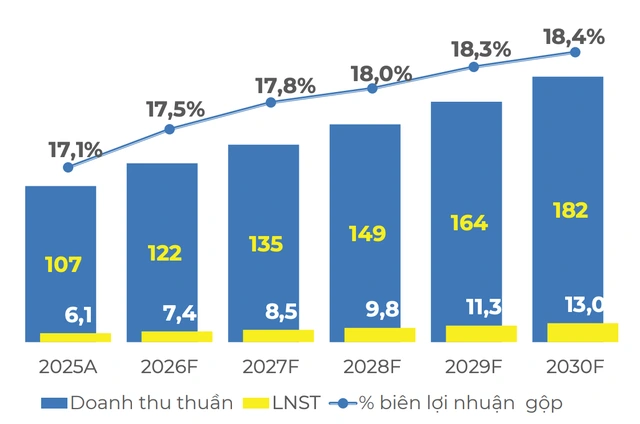 Sắp lên sàn, Điện Máy Xanh tính chuyện chia lãi khủng - Ảnh 2