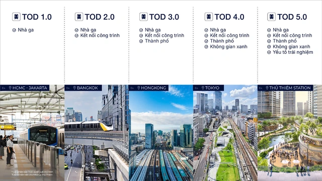 TOD 5.0 - phiên bản tiên tiến: Khi nhà ga là 'trái tim' của đô thị - Ảnh 2