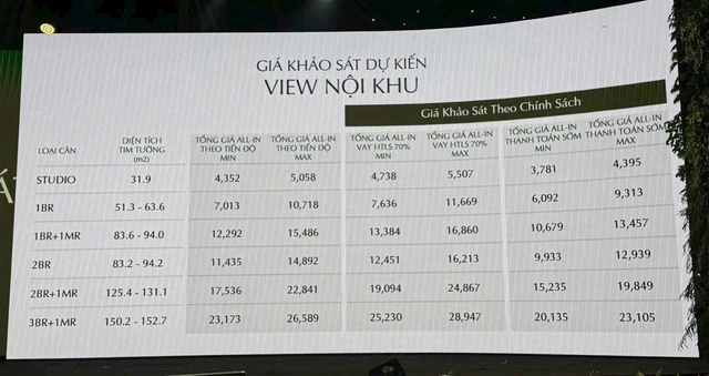 Chiêu 'tạo sóng' giá cao ở Masterise Cao Xà Lá - Ảnh 1