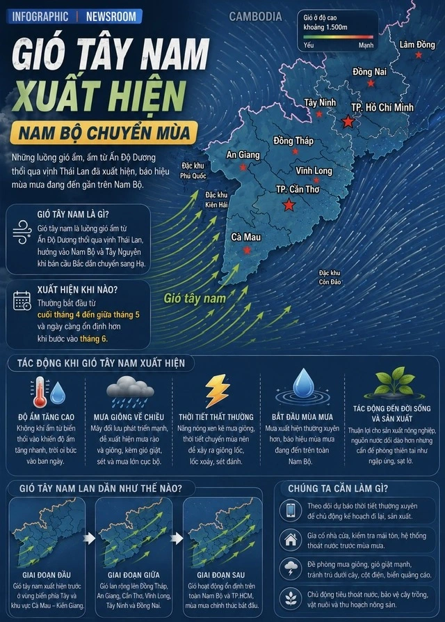 Tin vui: Gió tây nam xuất hiện, hôm nay TP.HCM có mưa vàng giải nhiệt - Ảnh 2