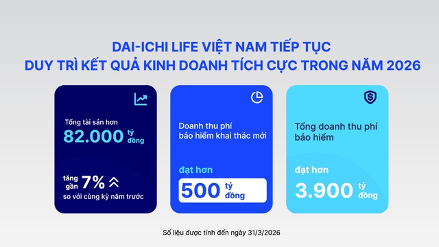 Dai-ichi Life Việt Nam duy trì tài chính vững mạnh, cam kết dài lâu với khách hàng - Ảnh 2