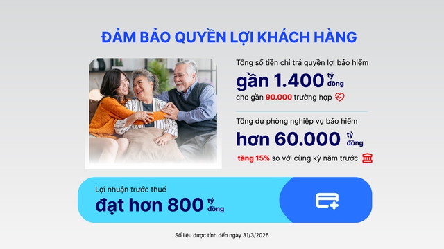 Dai-ichi Life Việt Nam duy trì tài chính vững mạnh, cam kết dài lâu với khách hàng - Ảnh 3