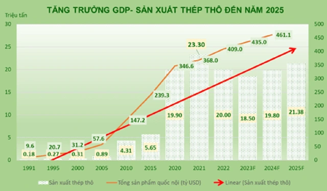 Lần đầu tiên Việt Nam lọt Top 10 Cường quốc sản xuất thép lớn nhất thế giới - Ảnh 2