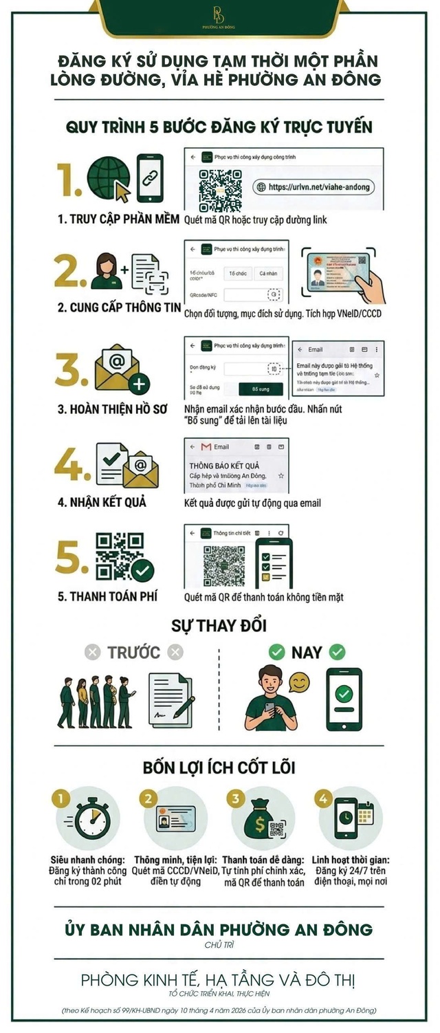 TP.HCM sẽ mở app để người dân đăng ký thuê vỉa hè, lòng đường - Ảnh 2