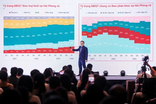Dòng vốn bất động sản 2026 tìm về đâu? - Ảnh 2
