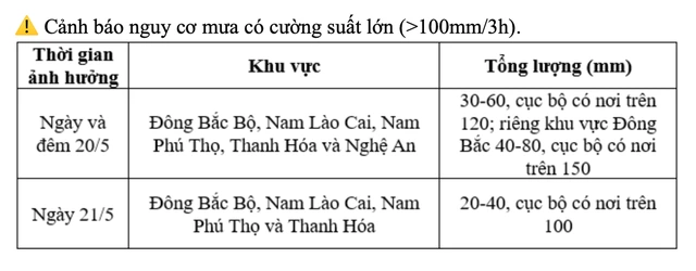 Mưa lớn kéo dài, nâng cấp cảnh báo thiên tai ở Quảng Ninh - Ảnh 3