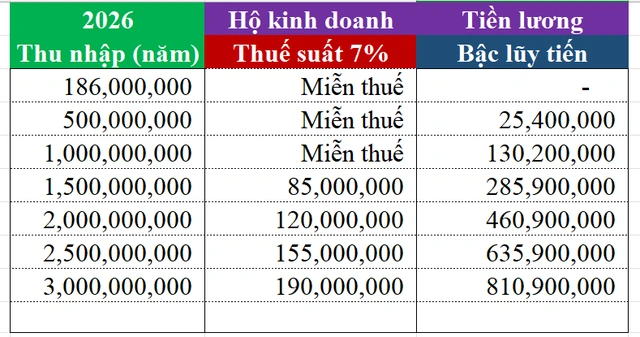 Tá hỏa vì phải nộp thêm thuế 'khủng' khi làm tiếp thị liên kết - Ảnh 2