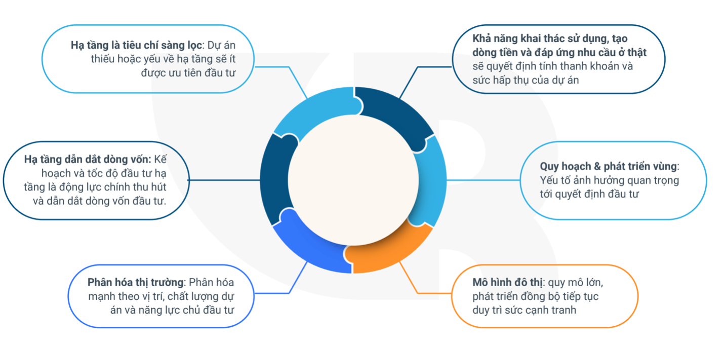 Dòng tiền người mua chọn lọc, bám sát nhu cầu ở thực - Ảnh 2