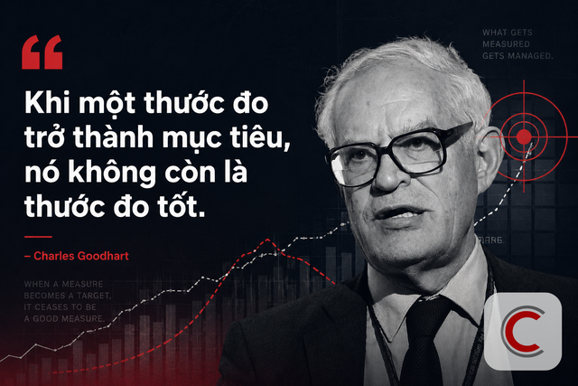 Tại sao KPI càng nhiều, công ty bạn càng xa rời mục tiêu thực sự? - Ảnh 1