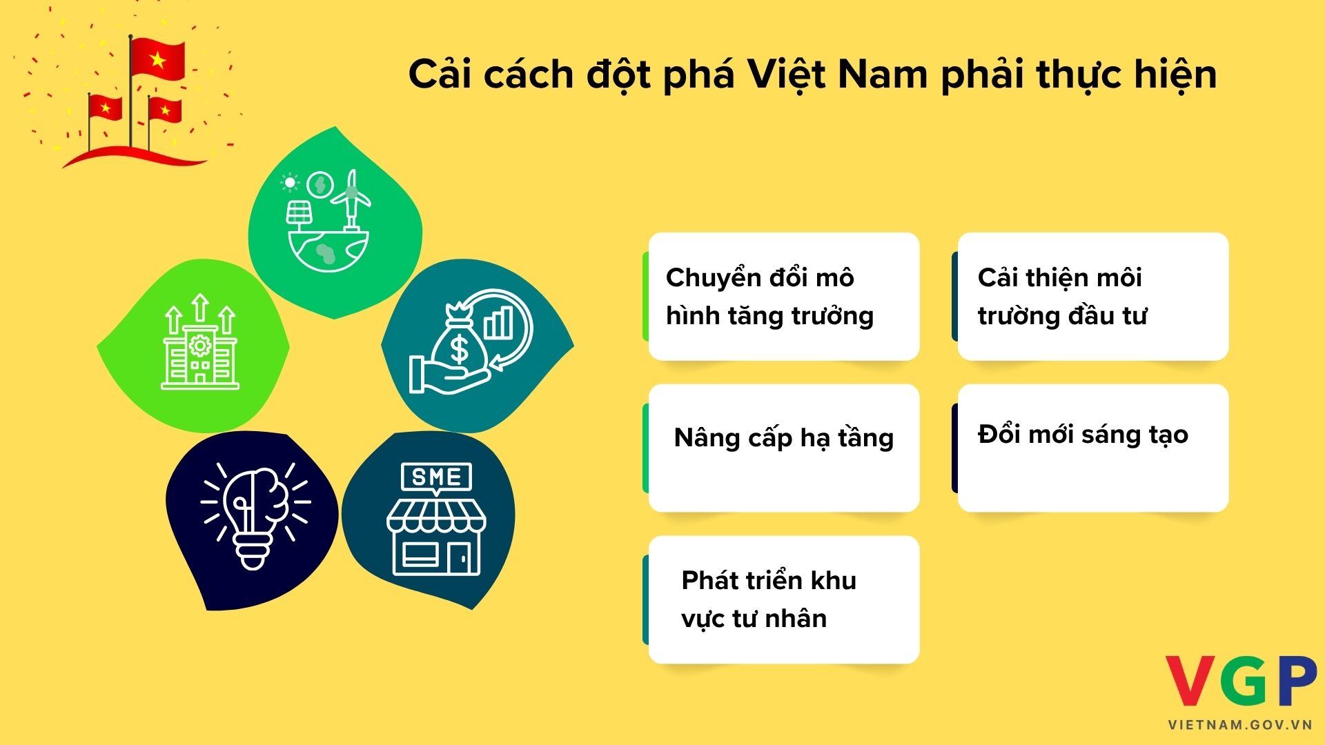 'Chìa khóa' giúp Việt Nam mở 'cánh cửa' tăng trưởng hai con số - Ảnh 1