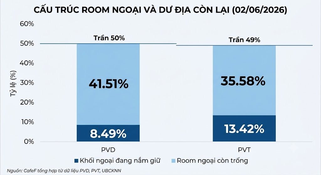 Ủy ban chứng khoán ra thông báo quan trọng liên quan PVD và PVT - Ảnh 1