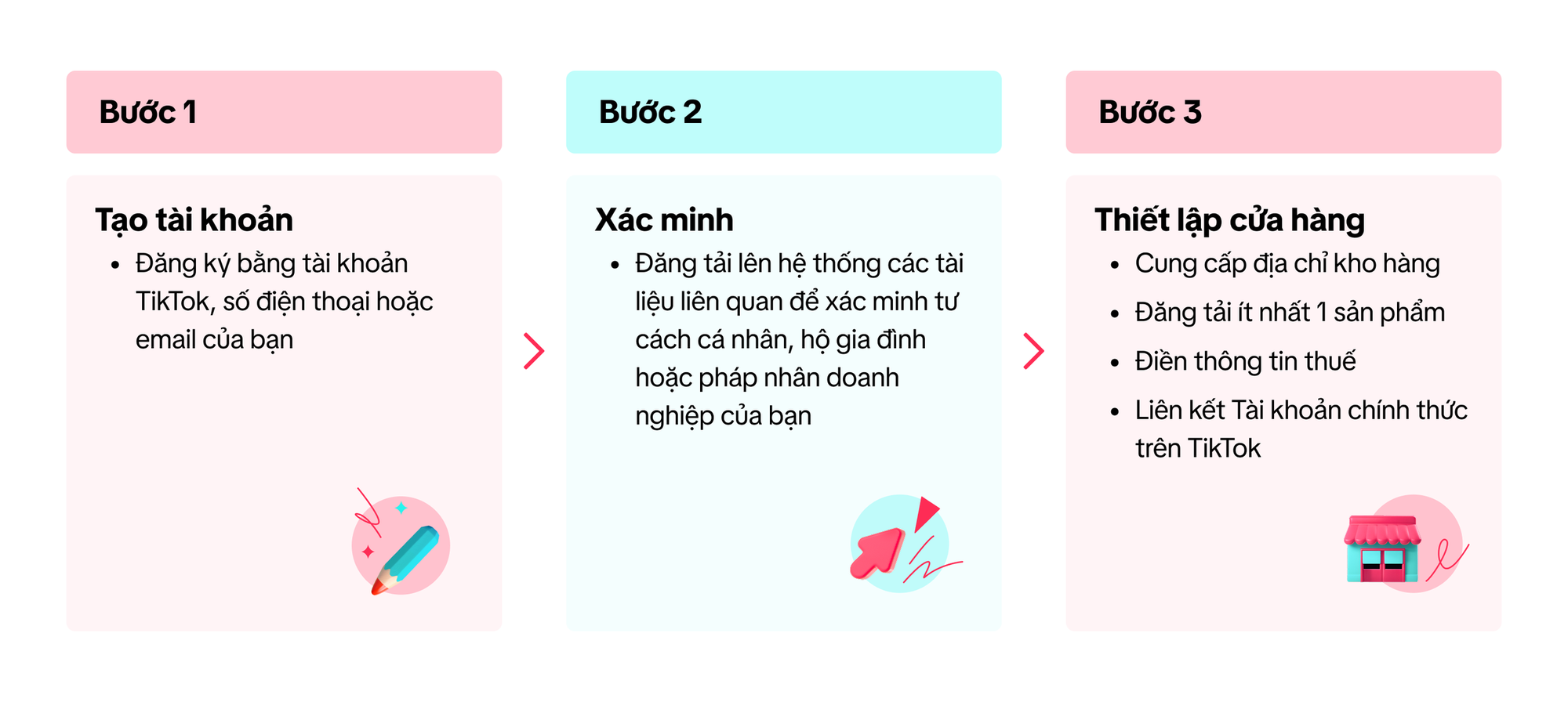 Định danh người bán hàng trên Shopee, TikTok Shop từ 1-7: Cần làm gì để không phạm luật? - Ảnh 1