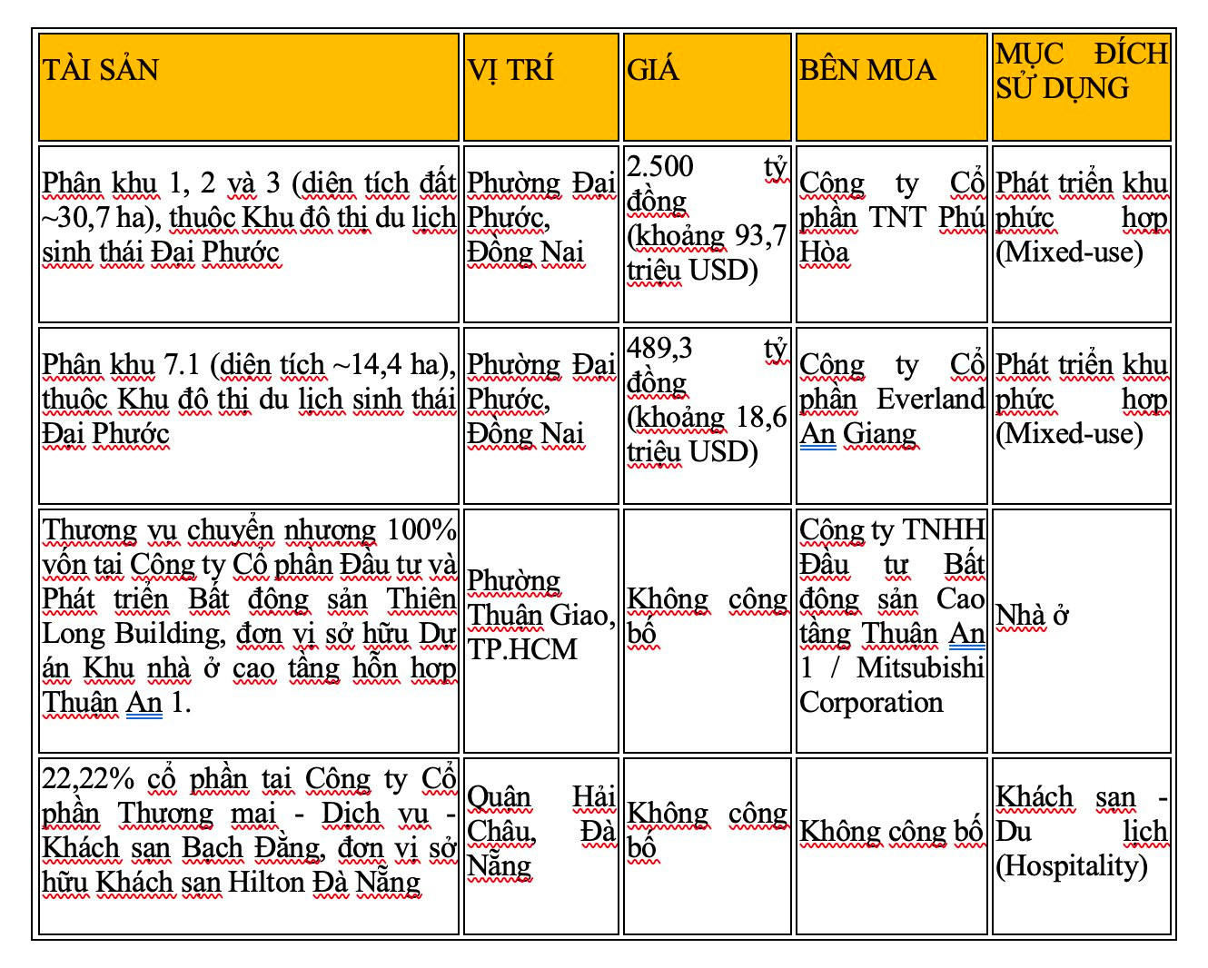 Việt Nam trước cơ hội đón sóng vốn đầu tư từ "ông lớn" toàn cầu - Ảnh 4