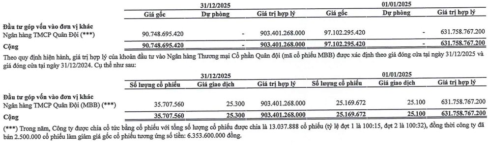 Ôm hơn 35 triệu cổ phiếu MBB, doanh nghiệp thuộc Bộ Quốc phòng đang tạm lãi gấp 10 lần giá gốc - Ảnh 2