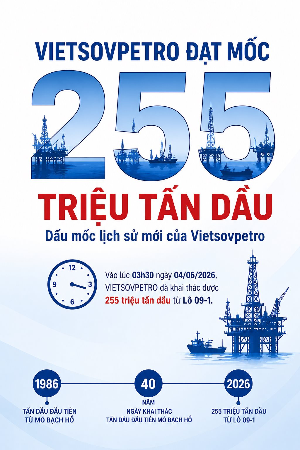 Đúng 3 giờ 30 phút sáng: Lộ diện cỗ máy khổng lồ không ngủ suốt 40 năm ở thềm lục địa phía nam Việt Nam, kỷ lục 255 triệu tấn dầu được xác lập - Ảnh 1