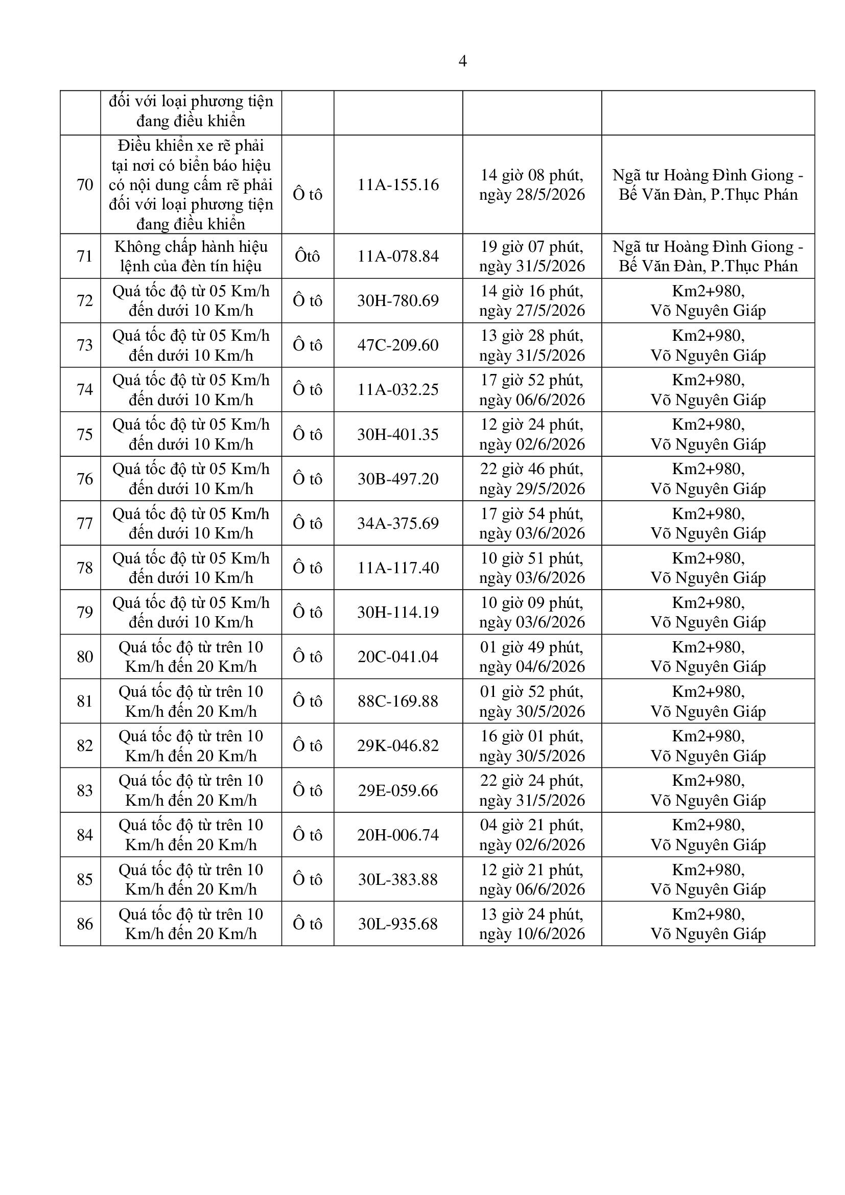 Công an yêu cầu tất cả chủ xe máy, xe ô tô có biển số sau nhanh chóng đến nộp phạt nguội theo Nghị định 168 - Ảnh 4