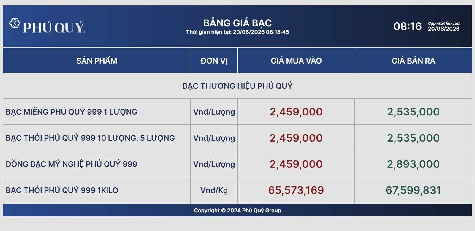 Sáng 20/6: Giá bạc lùi về 67,6 triệu đồng/kg - Ảnh 2